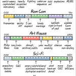 anatomy-of-films