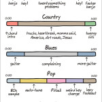 anatomy-of-songs